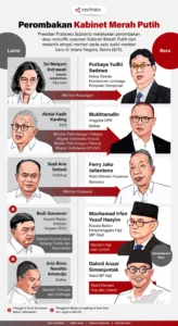 Santer Kabar Perombakan Kabinet Hari Ini, Begini Kata Bima Arya