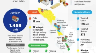 Satgas PRR Percepat Pembangunan Huntap dan Huntara untuk Penyintas Bencana di Aceh, Sumatera Utara, dan Sumatera Barat