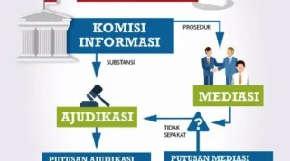 Sengketa Informasi Publik Naik Tajam, KI Jatim Catat Kinerja Penyelesaian Terus Meningkat
