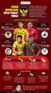 Seratus Tahun Tanpa Piala Dunia, Malaysia Gencar Naturalisasi, Indonesia Diprediksi Lolos dalam Dua Dekade