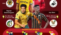 Seratus Tahun Tanpa Piala Dunia, Malaysia Gencar Naturalisasi, Indonesia Diprediksi Lolos dalam Dua Dekade