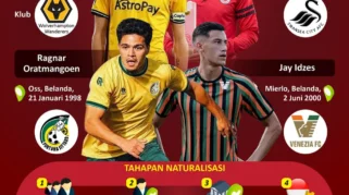 Seratus Tahun Tanpa Piala Dunia, Malaysia Gencar Naturalisasi, Indonesia Diprediksi Lolos dalam Dua Dekade
