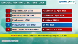 Sesi UTBK 2026 Diperpanjang hingga 2 Mei, Berikut Penjelasannya