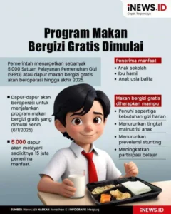 Sinergi Antar SPPG di Kertosono Dorong Optimalisasi Program Makan Bergizi Gratis