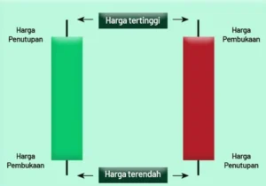 Sinyal Trading Gratis untuk Pemula: Apa Itu dan Mengapa Penting?