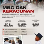 Siswa SMK Kudus Tolak MBG, Minta Anggaran Dialihkan untuk Kesejahteraan Guru
