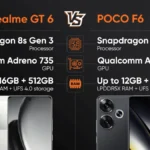 Snapdragon 8s Gen 3 Hadir dengan Harga Terjangkau: Realme GT 6 vs Poco F6