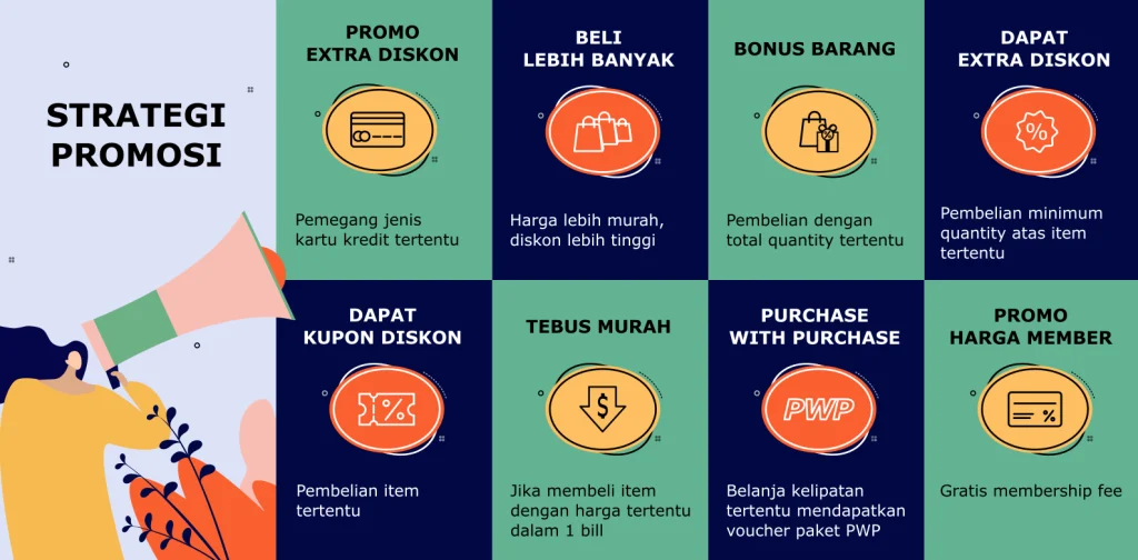 Strategi Distribusi dan Promosi Shorts