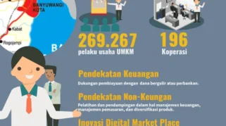 Strategi Kolaborasi antara UMKM dan Pariwisata Banyuwangi: Kebijakan dan Kerangka Kerja