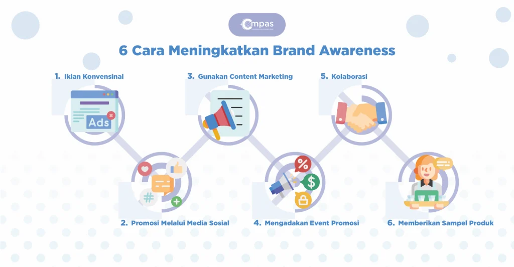 Strategi Konten dalam Panduan Membuat Brand Awareness Secara Online