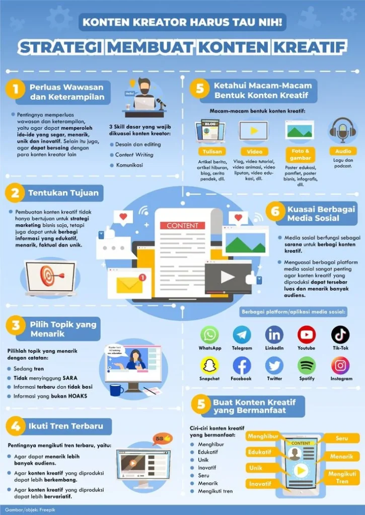 Strategi Konten dan Keterlibatan Aktif