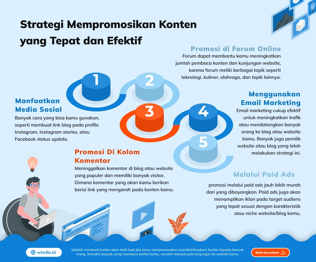 Strategi Konten yang Efektif
