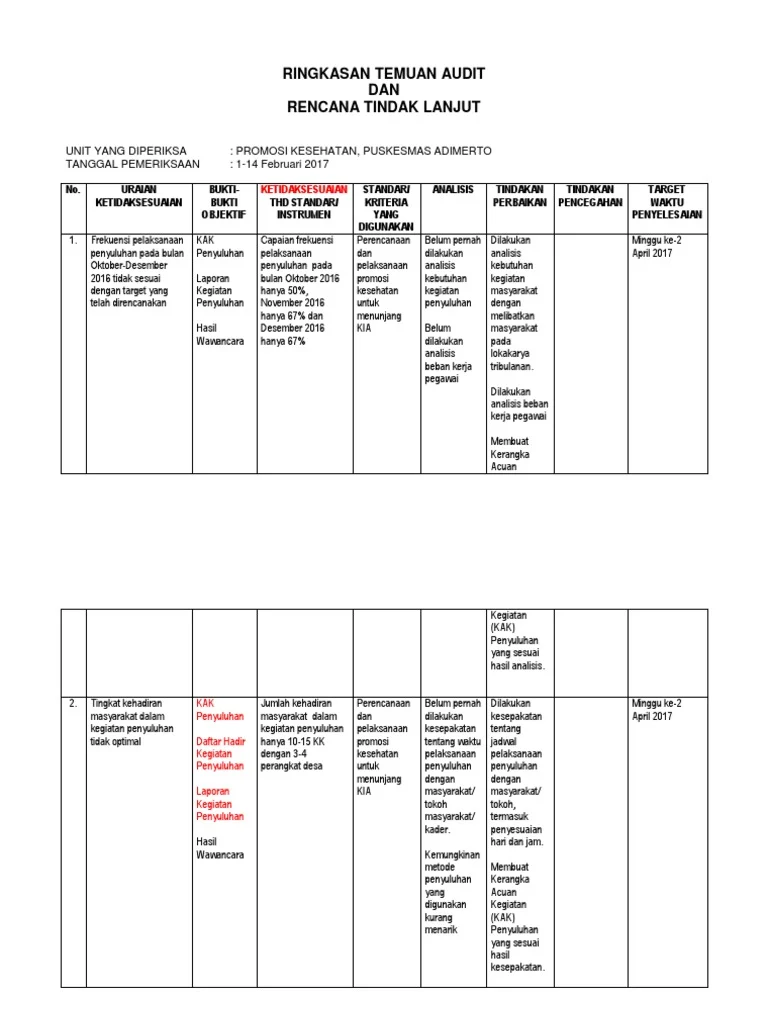 Strategi lanjutan: Mengintegrasikan temuan audit ke dalam rencana konten
