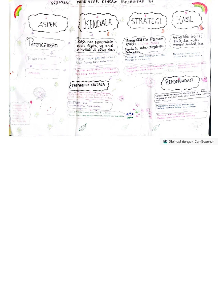 Strategi Mengatasi Kendala Umum