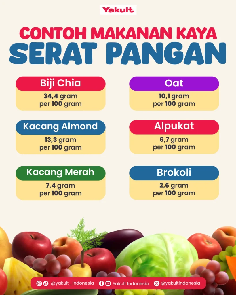 Strategi Mengintegrasikan Serat dalam Setiap Makan