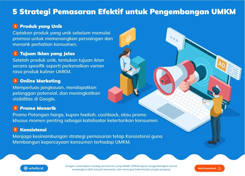 Strategi Pemasaran SaaS yang Efektif untuk UMKM