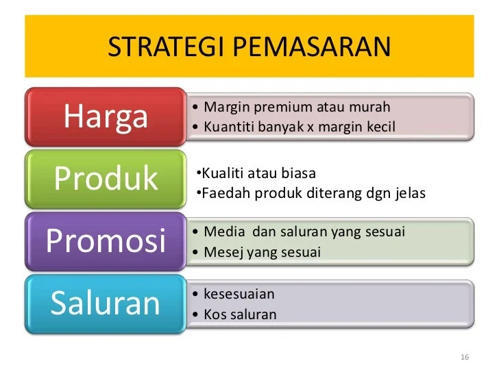Strategi Pemasaran yang Efektif untuk Pasar Lokal