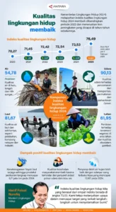 Strategi Pemerintah Tingkatkan Kualitas Lingkungan Hidup melalui Kebijakan Terpadu