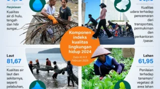 Strategi Pemerintah Tingkatkan Kualitas Lingkungan Hidup melalui Kebijakan Terpadu