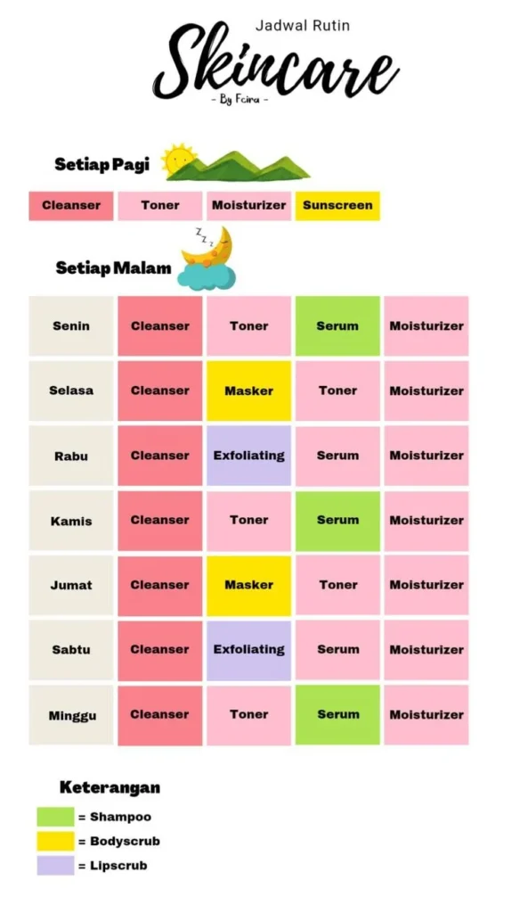 Strategi Perawatan Kulit Harian yang Efektif