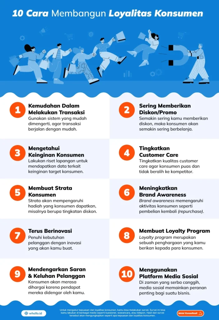 Strategi Personalization untuk Meningkatkan Loyalitas