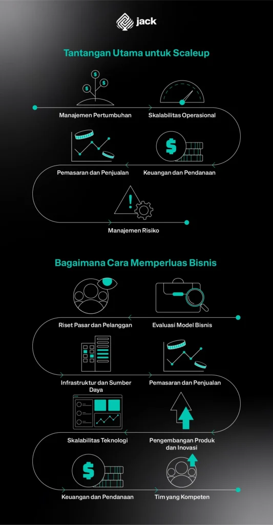 Strategi Pertumbuhan dan Skalabilitas