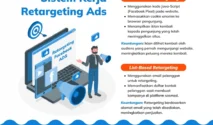 Strategi Retargeting Iklan untuk Meningkatkan Konversi: Panduan Lengkap