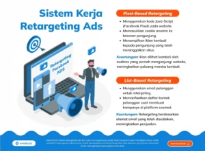 Strategi Retargeting Iklan untuk Meningkatkan Konversi: Panduan Lengkap
