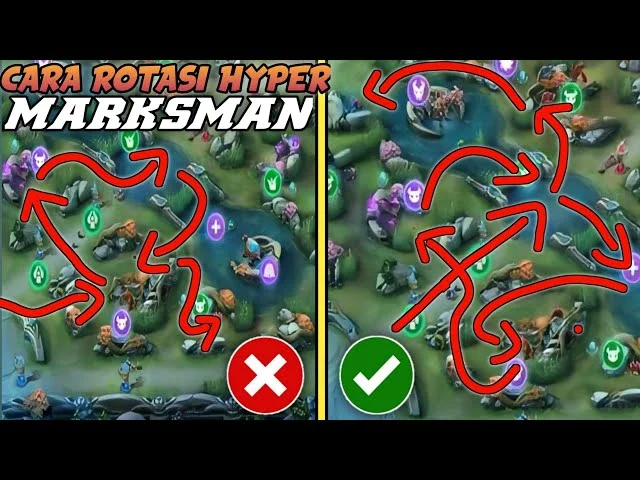 Strategi Rotasi Hero Cepat di Mobile Legends Berdasarkan Role