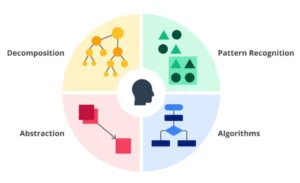 Strategi Tim 4 Lawan 4 di Free Fire: Fondasi Dasar yang Wajib Dikuasai