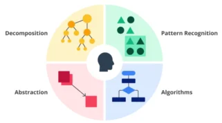 Strategi Tim 4 Lawan 4 di Free Fire: Fondasi Dasar yang Wajib Dikuasai