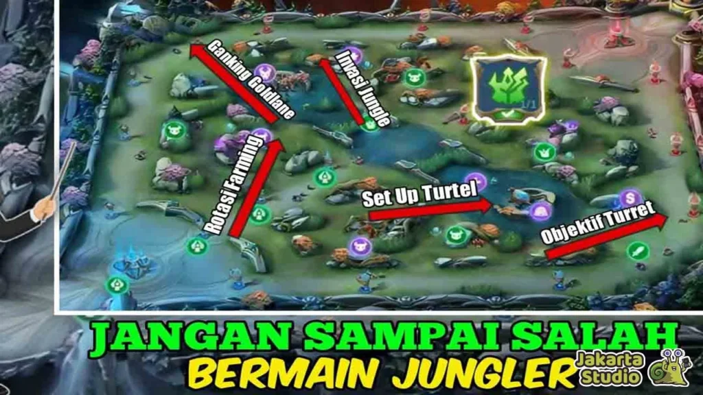 Strategi Tim untuk Mode Classic Mobile Legends: Rotasi dan Pengendalian Peta