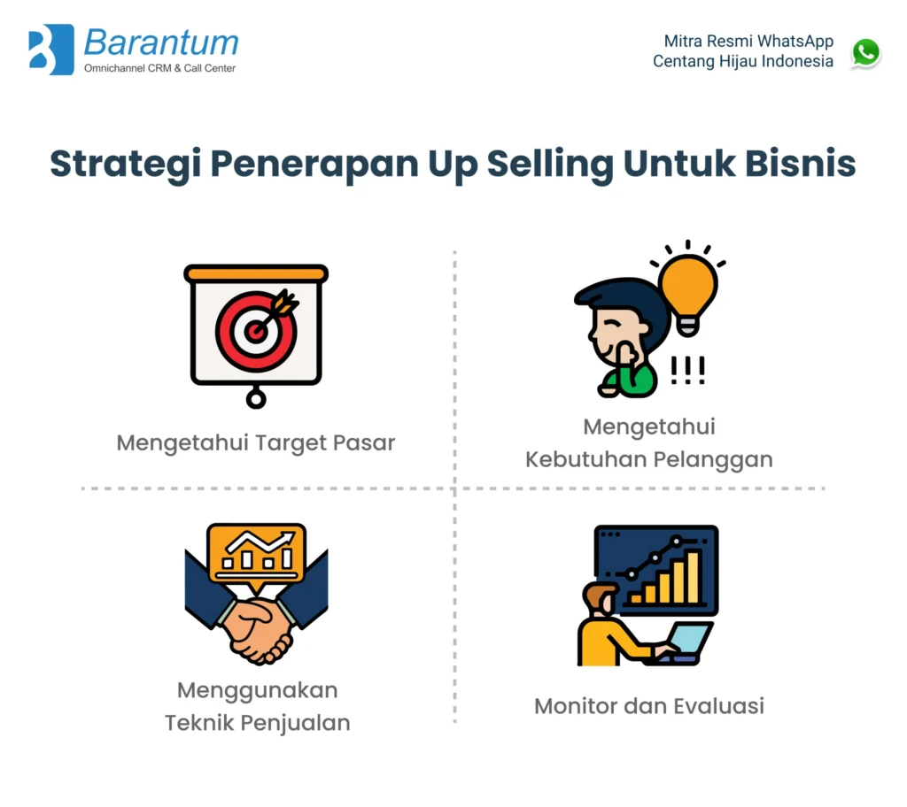 Strategi Up‑Selling yang Efektif
