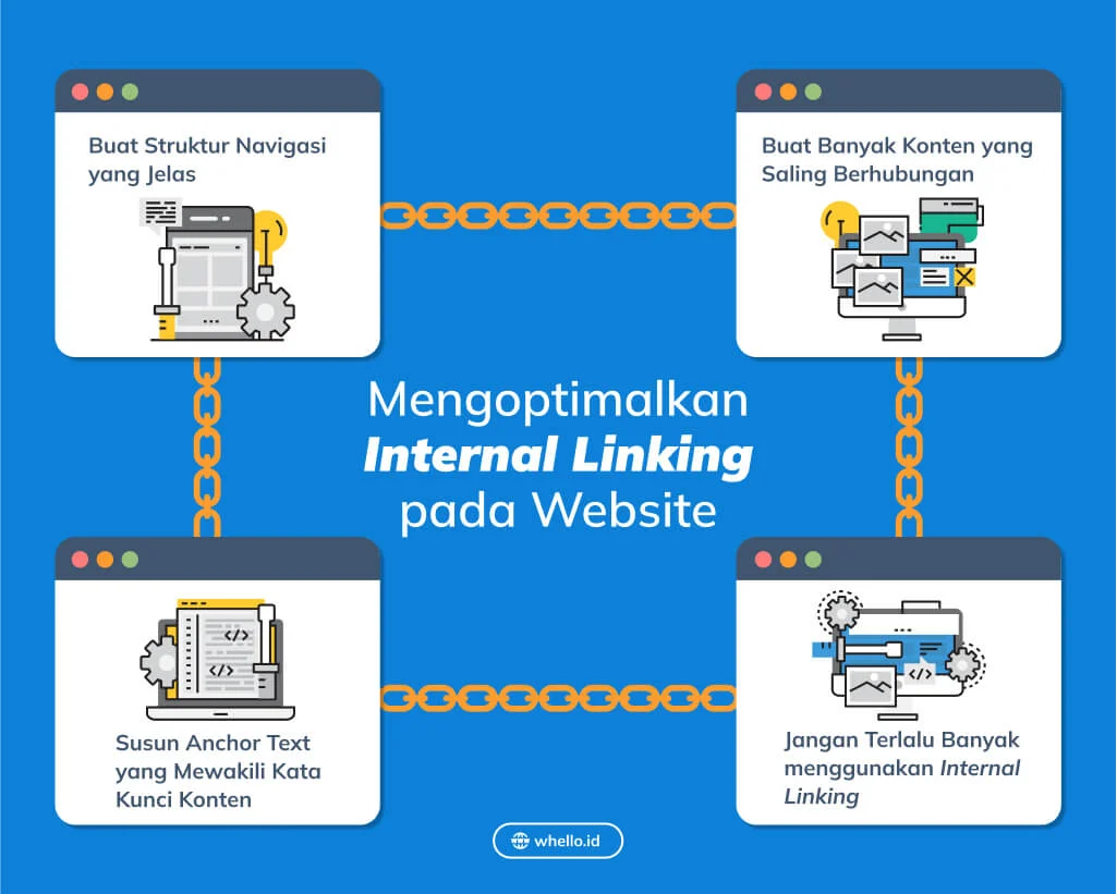 Struktur URL dan Internal Linking yang Efektif