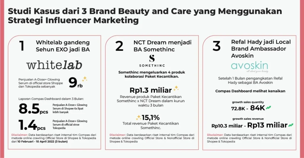 Studi Kasus: Brand yang Sukses Menggunakan Shorts untuk Penjualan