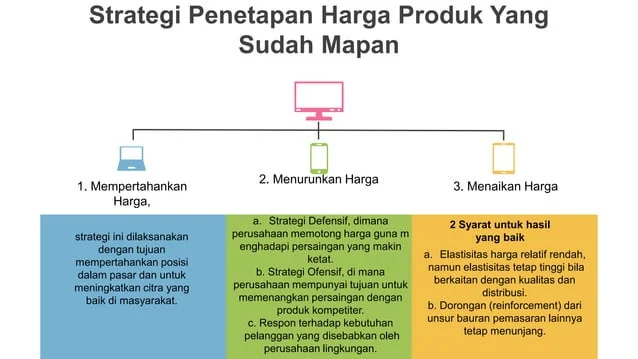 Studi Kasus: Penentuan Harga Produk dengan Data Analytics