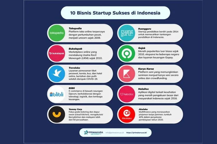 Studi Kasus: Startup E‑Commerce yang Sukses Berkat Legalitas Kuat