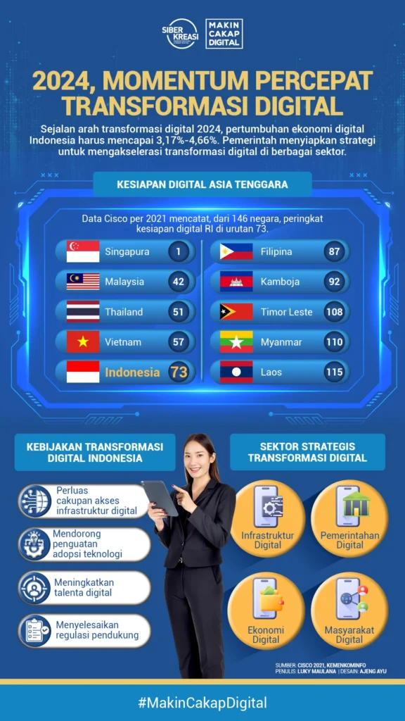 Studi Kasus: Transformasi Tim Remote di Perusahaan Digital