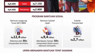 Subsidi Tepat Sasaran: Pemerintah Tinjau Penyesuaian Harga BBM dan Pengawasan LPG