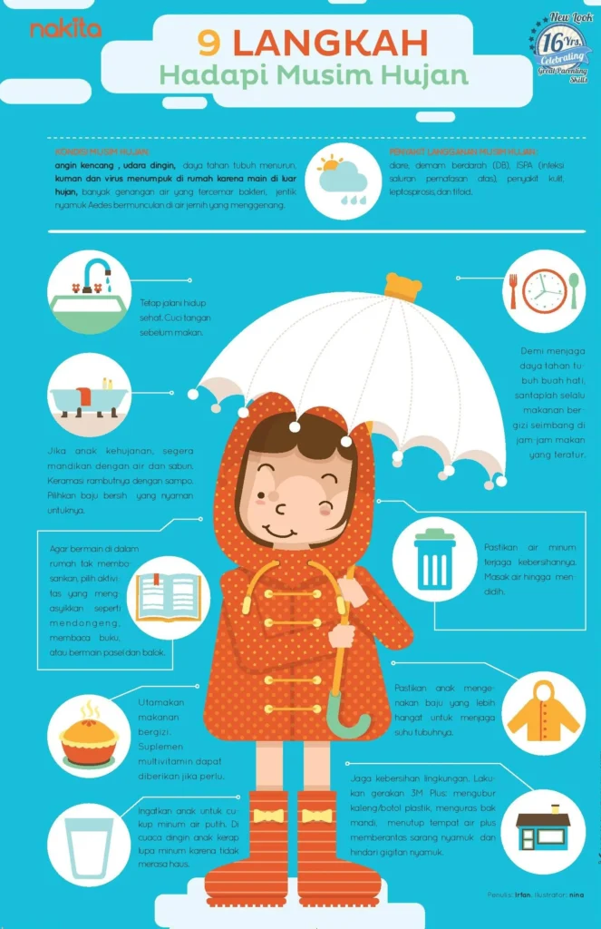 Tabel Ringkasan Penyakit Musim Hujan dan Langkah Pencegahan