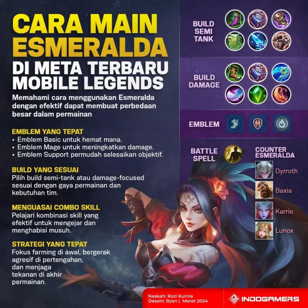 Taktik Tim dan Sinergi dalam analisis meta hero assassin terbaru Mobile Legends