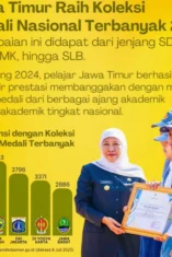 Talenta Prestasi Murid Jatim 2026 Siapkan Ribuan Siswa untuk Rebut Penghargaan Nasional dan Internasional