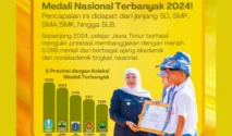 Talenta Prestasi Murid Jatim 2026 Siapkan Ribuan Siswa untuk Rebut Penghargaan Nasional dan Internasional