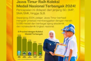 Talenta Prestasi Murid Jatim 2026 Siapkan Ribuan Siswa untuk Rebut Penghargaan Nasional dan Internasional