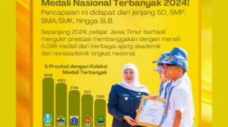 Talenta Prestasi Murid Jatim 2026 Siapkan Ribuan Siswa untuk Rebut Penghargaan Nasional dan Internasional