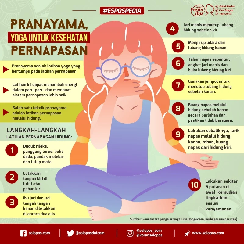 Teknik Pernapasan (Pranayama) dalam Yoga