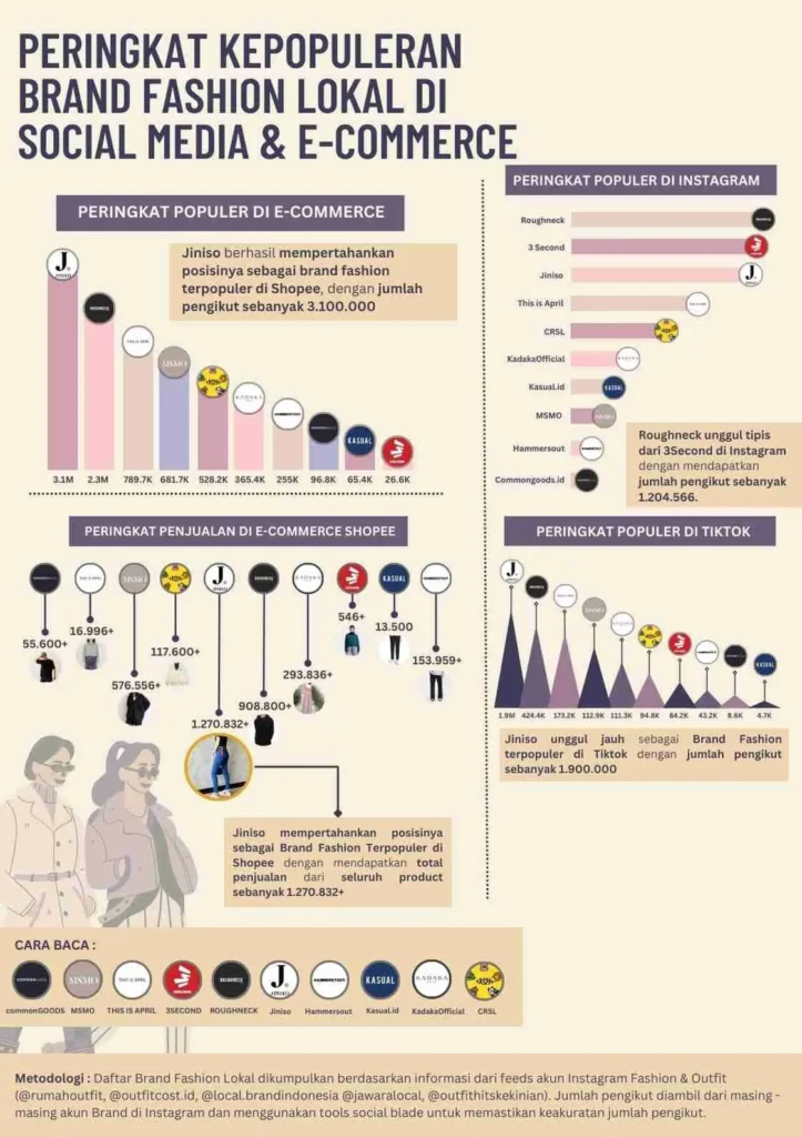Teknik SEO Lokal untuk Brand Fashion di Indonesia