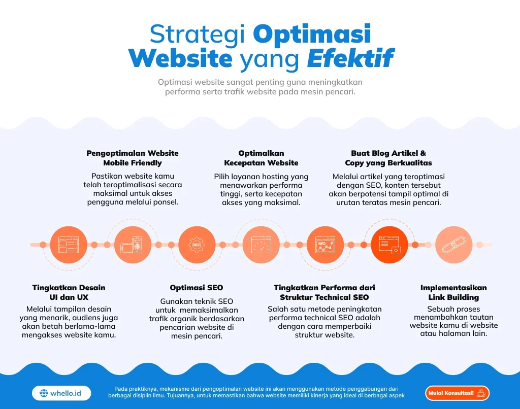 Teknik SEO untuk Meningkatkan Traffic Situs Bisnis: Strategi Off‑Page dan Link Building