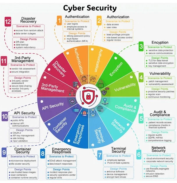 Teknologi inti dalam panduan keamanan siber untuk melindungi aset digital