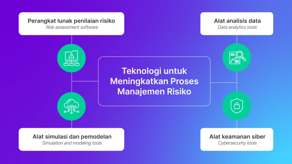 Teknologi yang Membantu Meminimalkan Risiko